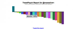 Tweetpsych screen shot